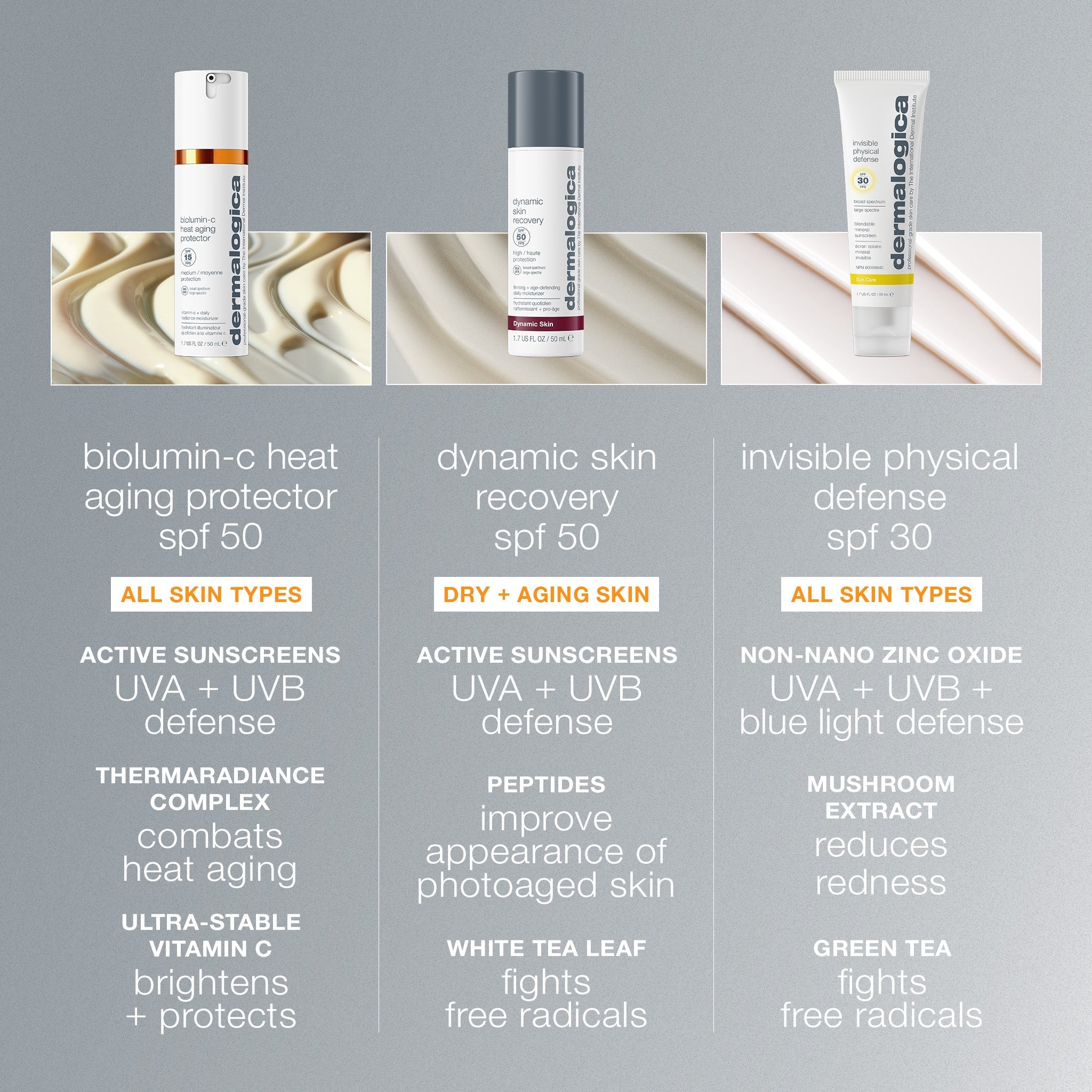 biolumin-c heat aging protector spf50